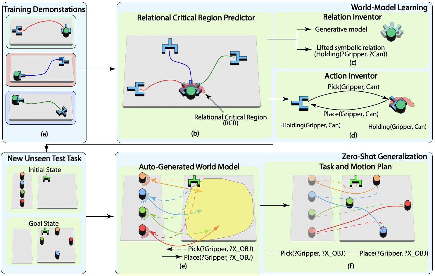 Second research result visualization