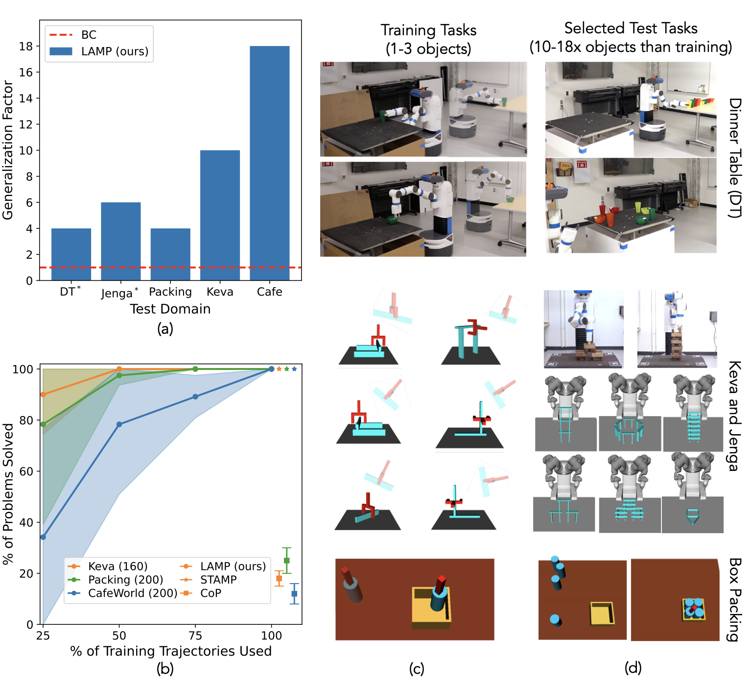 Third research result visualization